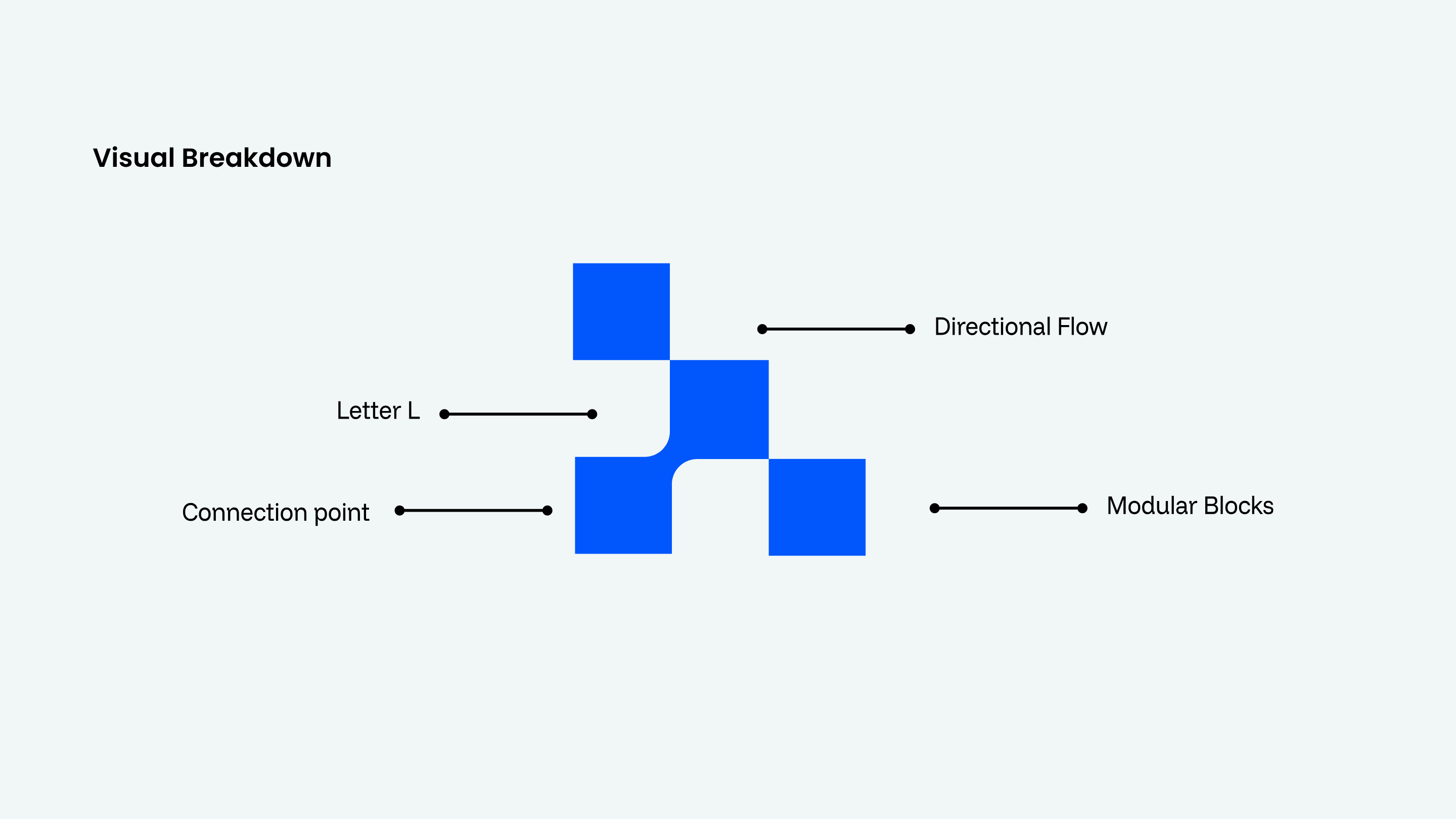 Lulahtech brand guideline — slide 3